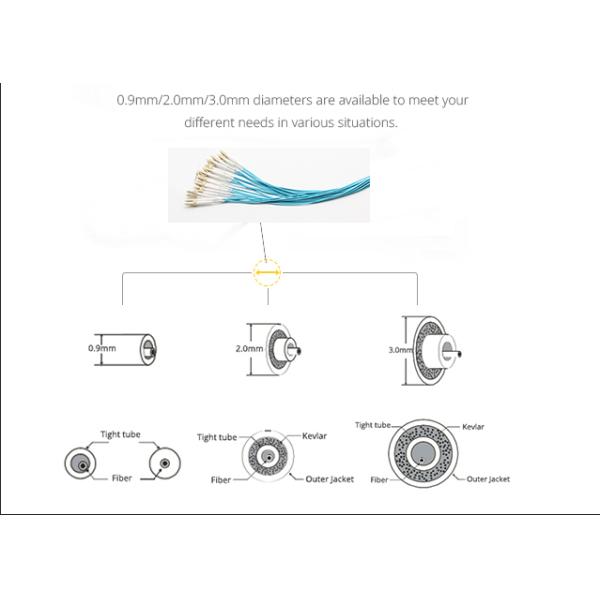 LC PC - LC PC 24F Fiber Optic Patch Cables OM3 Breakout 2.0mm Multiple Mode LSZH