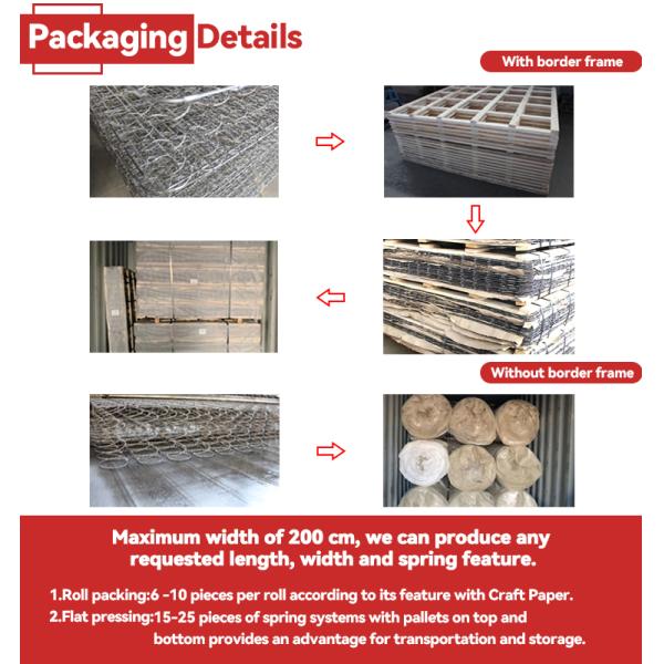 Factory Bonnell Mattress Spring Units Hotel Bed Mattress Bonnel Spring