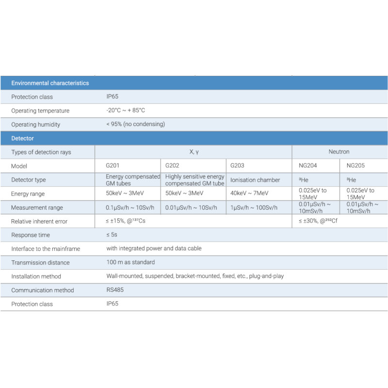 G330 Area Radiation Monitoring Systems
