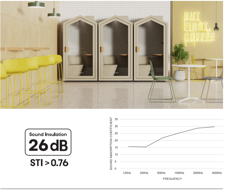 Movable Homd Private Study Pod Home Office Soundproof Efficiency Improve Focus Space House Silence Home Pod