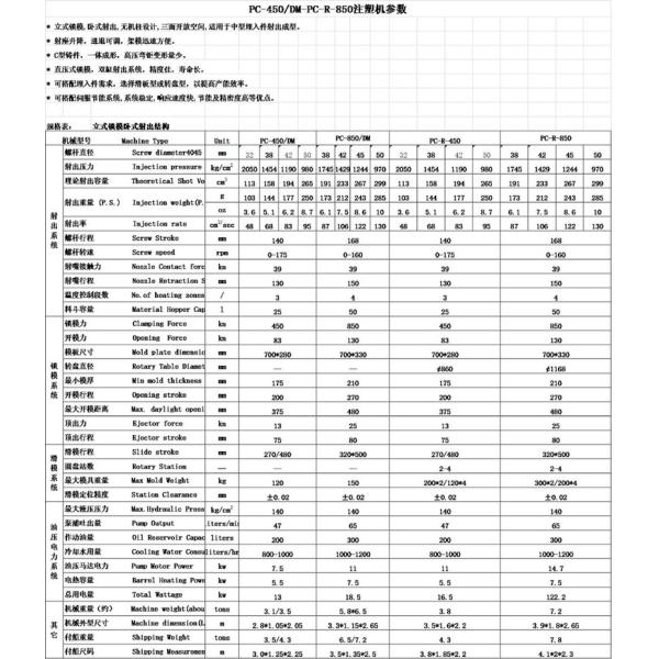 Injection machine car plastic making machine