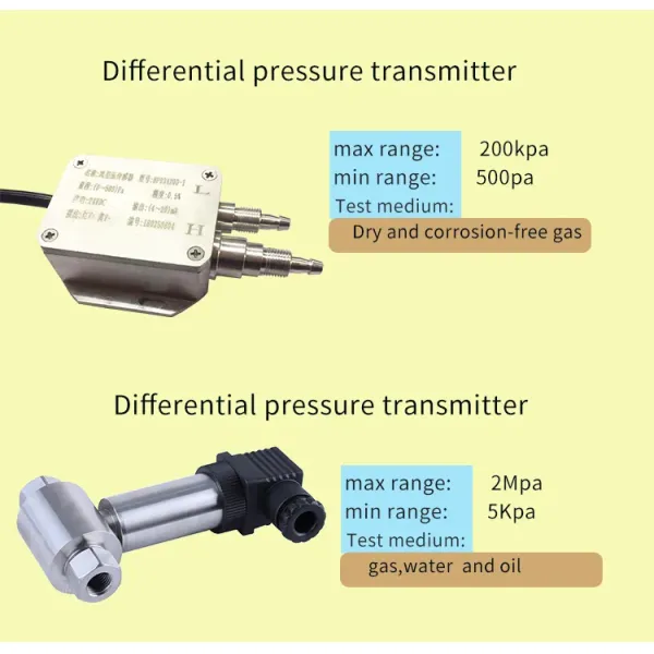 HT Sensor Air Differential Pressure Sensor 4-20mA Pressure Transducer Differential Transmitter