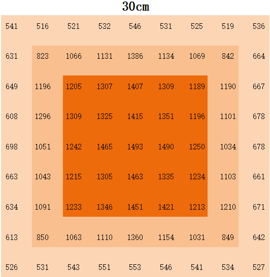 Broad Spectrum LED Grow Lights One Channel Dimmable Full Spectrum LED Grow Light 800W For Greenhouse Plant Growth