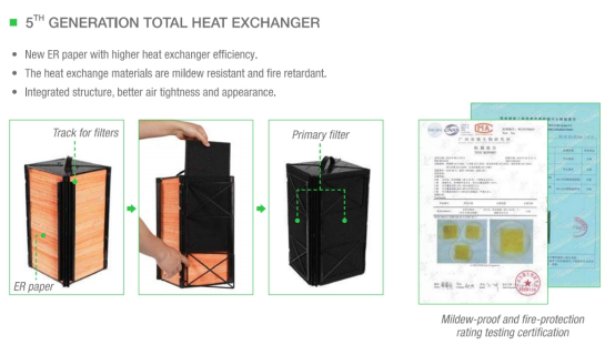 Air Temperature Sensor And Residential ERV HRV equipment engineered to optimize indoor air exchange and reduce energy waste in residential buildings