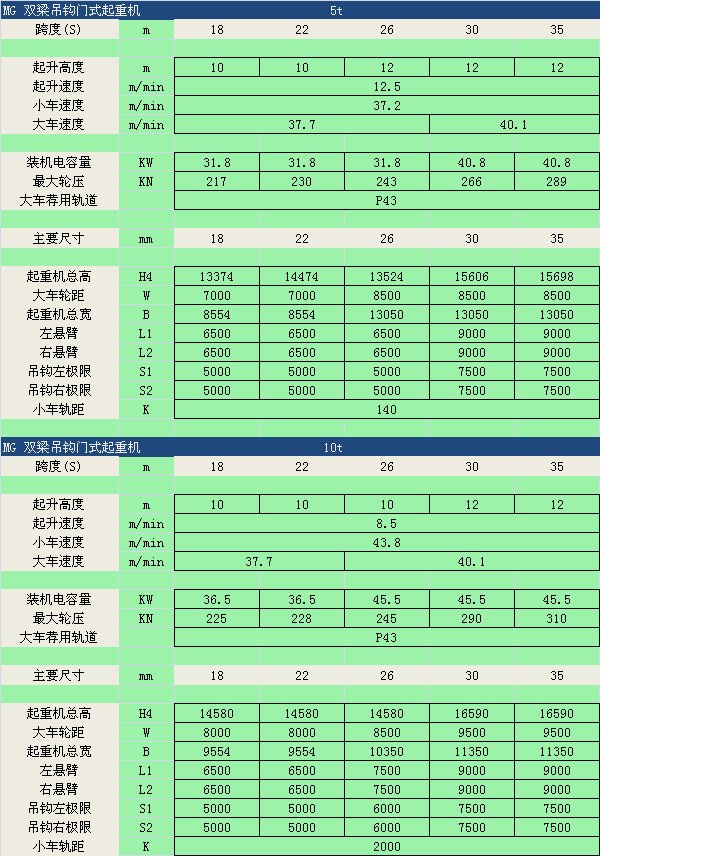 YUANTAI big capacity and windproof double girder gantry crane
