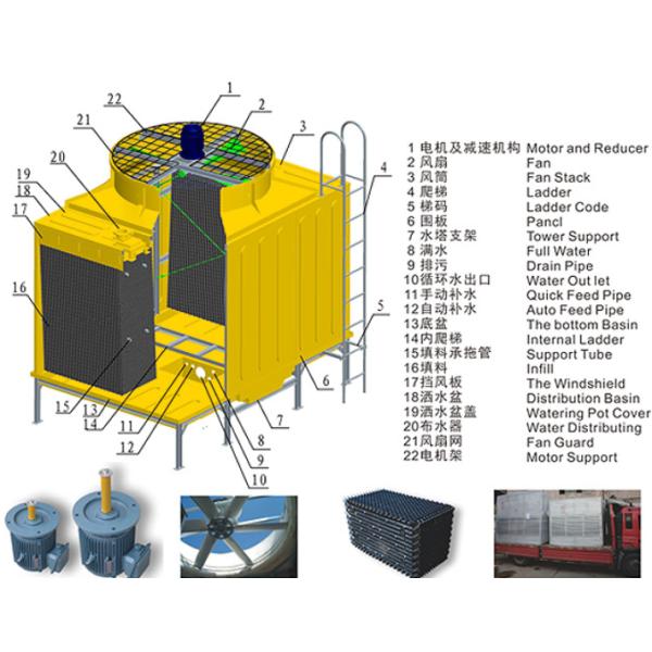 Low Energy Consumption Frp Type Cooling Tower Fast Temperature Reduction Low Noisy GRP Square Circular Cooling Tower