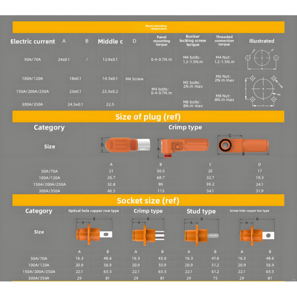 PG50A-OR-IP67 Fixed (Non-Rotatable) Energy Storage Connector - Orange Positive, Stud Mount