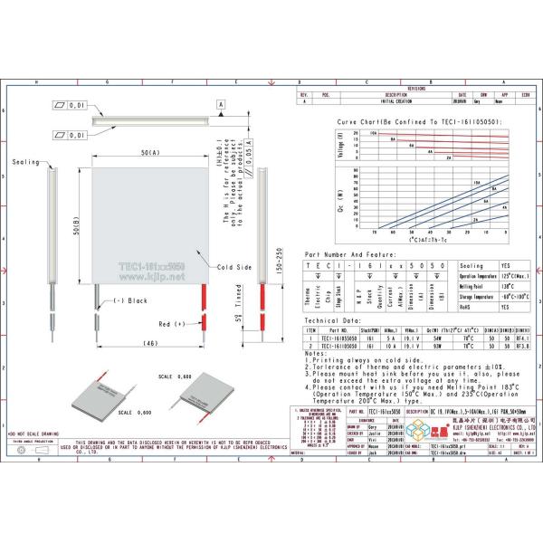 TEC1-161 Series (50x50mm) Peltier Chip/Peltier Module/Thermoelectric Chip/TEC/Cooler
