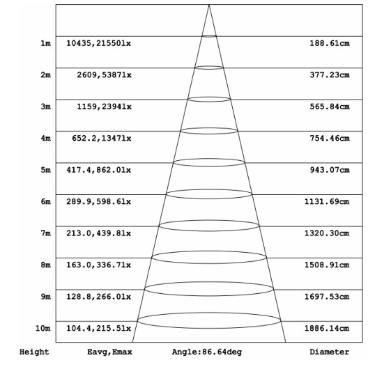 High efficiency 6x50W Modular LED Flood Light 300W with Luxeon 5050 chips