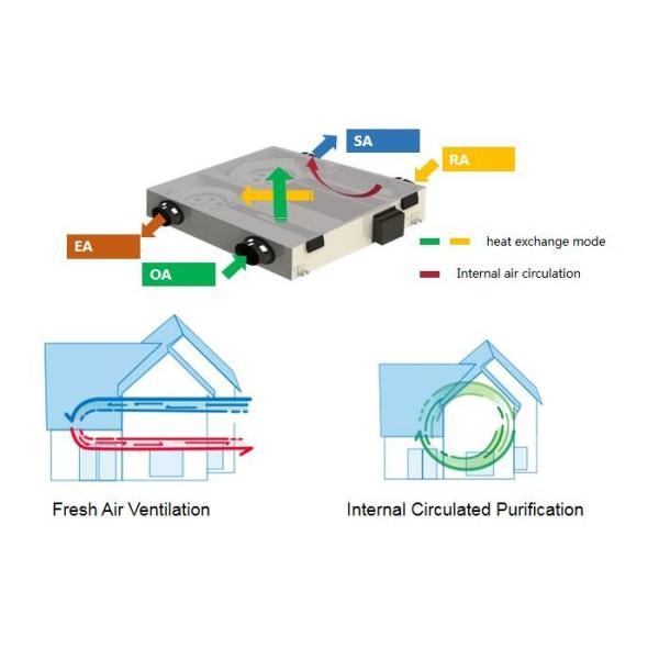 Holtop Ceiling-Mounted Series Purification Energy Recovery Ventilator