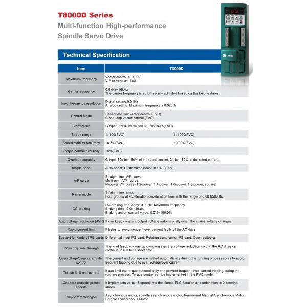 22KW 3-phase Induction Motor VFD Variable Frequency Drive for CNC Machine Tool Spindle Support