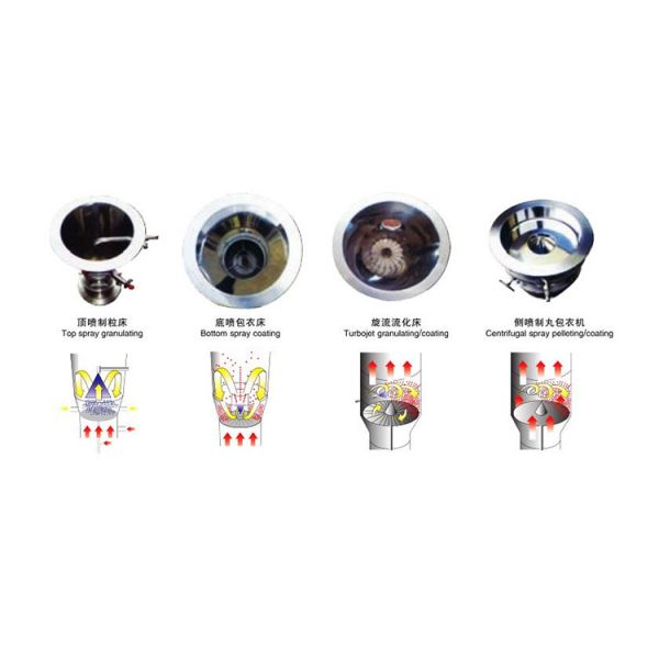 Vertical Fluid Bed Dryer for Sea Salt Powder Particle Drying in 3850*800*2300mm Size