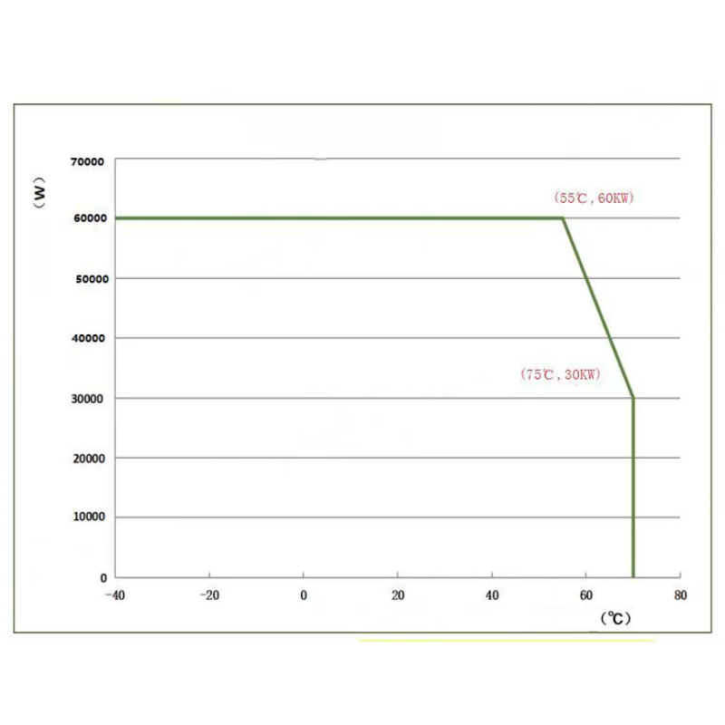 60kW High-Efficiency Isolated Charging Module | Core for New-Gen DC Fast Charging
