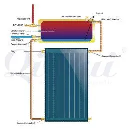 Top Quality Enamel Double Jacket Tank Boiler Indirect Heating Flat Plate Solar Panel Thermal Collector
