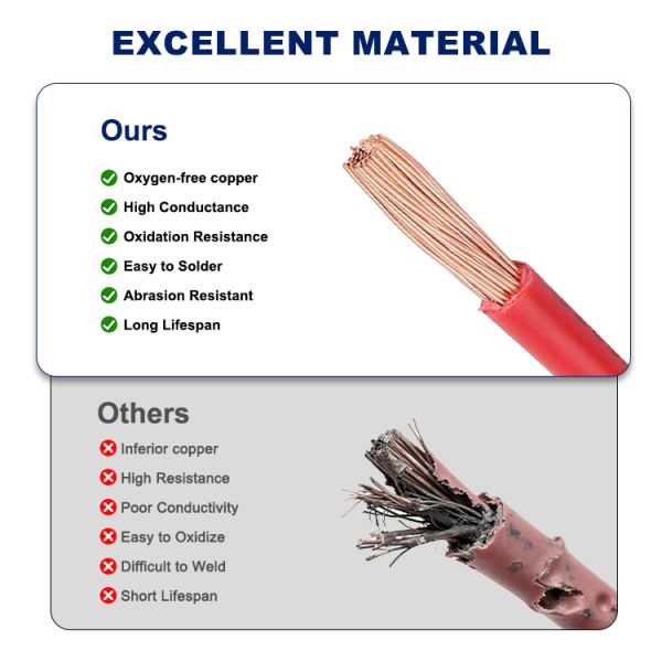 300/500V BVR Cable 2.5mm 4mm Flexible Copper Wire Copper Conductor