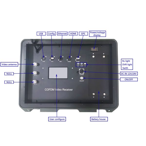 Long Range Wireless Video Receiver HD Digital Recorder Receiver 17"