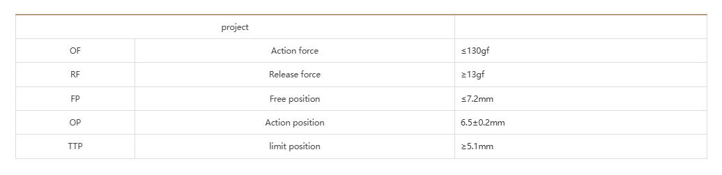 NNC Waterproof Micro Switch NFW5 series for electronics, machinery and light industry