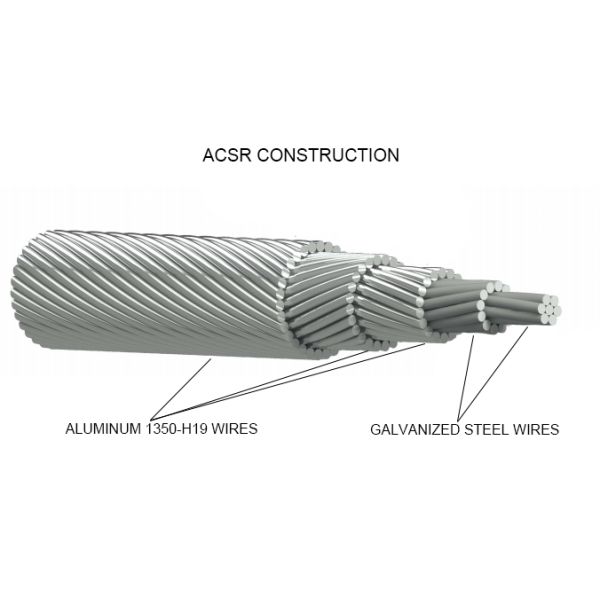 ACSR Cable Aluminum Bare Conductor Low Voltage For Overhead Application