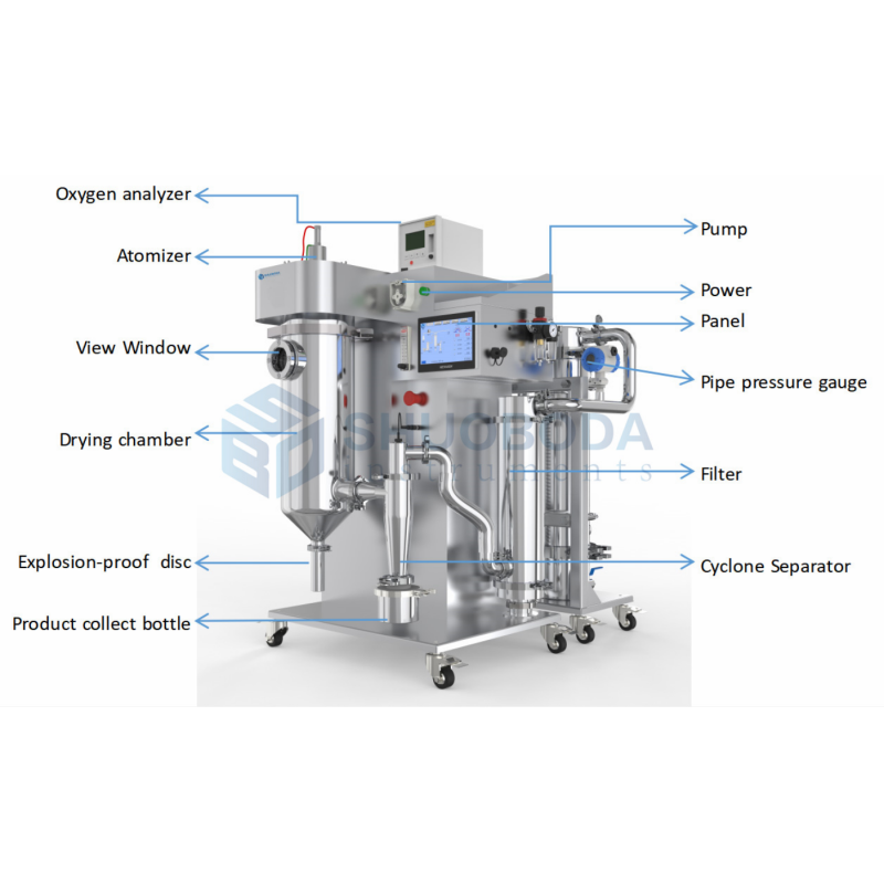 2000ml/h Lab Spray Dryer For Organic Solvent SPD-OMINI