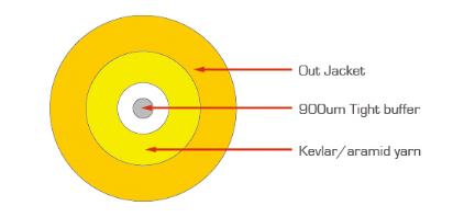 Simplex Optical Fiber Cables Single Mode Yellow Fibre Optic Cable OS2 2.0mm PVC Yellow