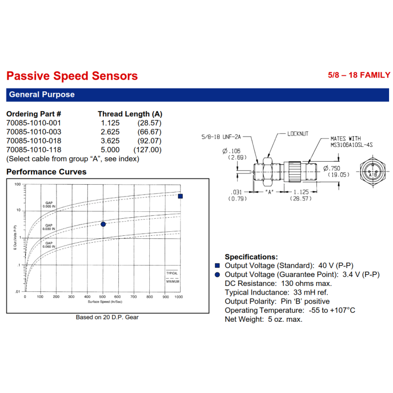 AI-TEK 70085-1010-081 Variable Reluctance Speed Sensor for Harsh Conditions