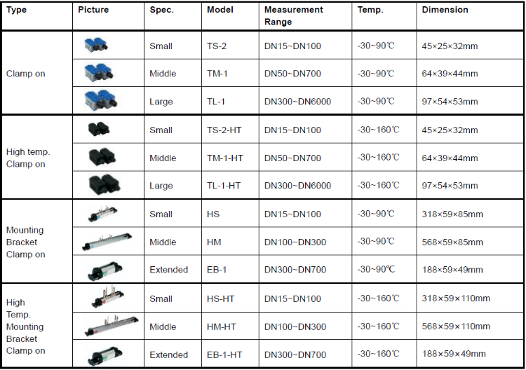 Clamp On Handheld Ultrasonic Flow Meter No Pipe Cutting With Built In Printer