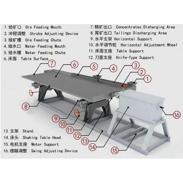 Rock Gold Ore Gravity Separation Processing Plant