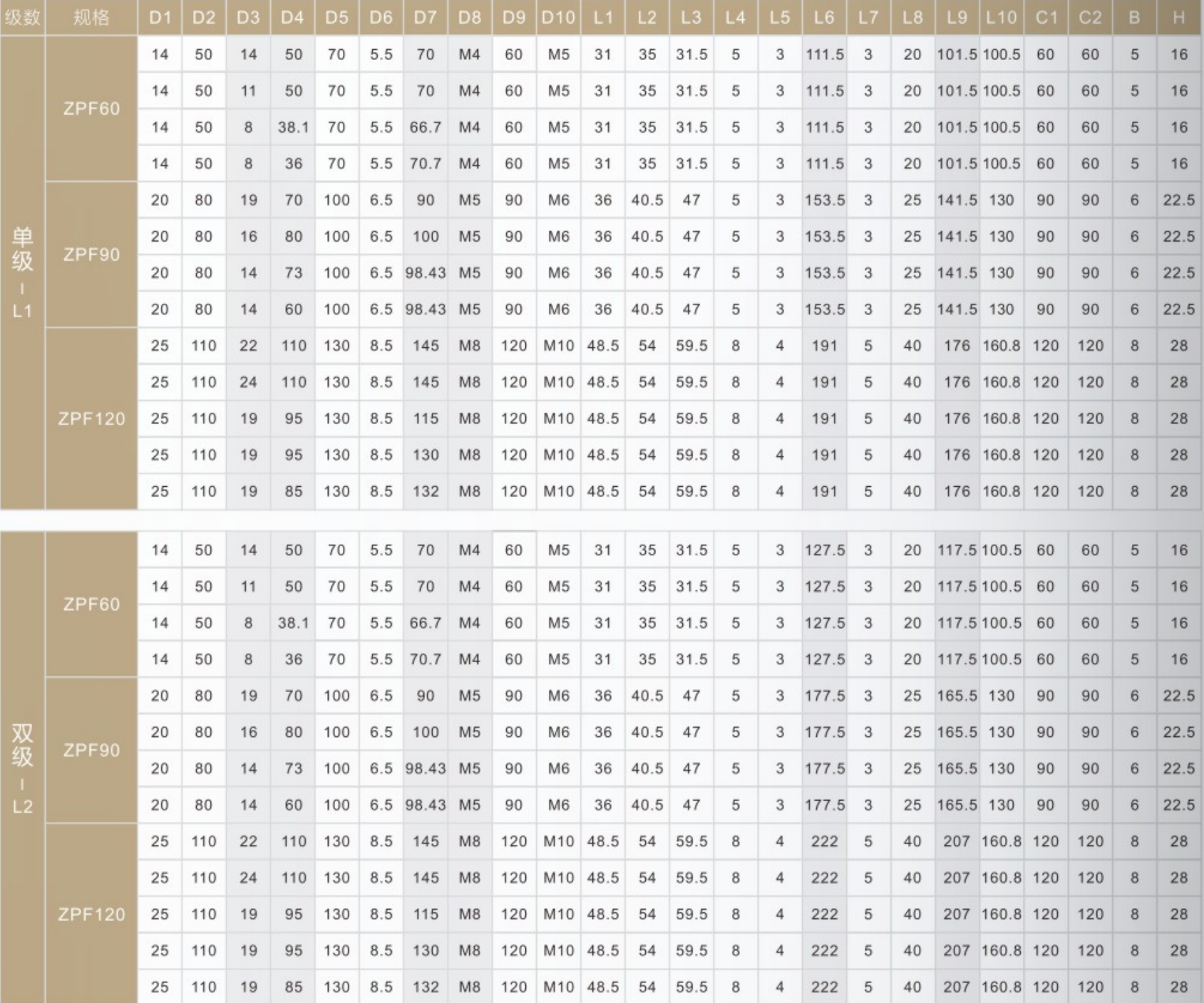 ZPF right angle planetary gear reducer