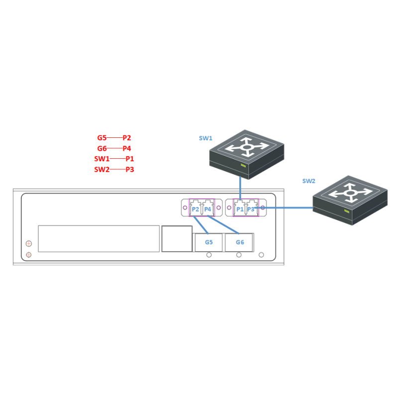 6 Port Gigabit Industrial PoE Switch With Bypass Function L2+ Network Management