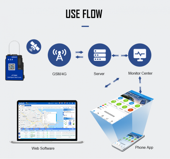 Jointech JT709C Intelligent Bluetooth 4G GPS Tracking Electronic Lock for Cargo Transportation
