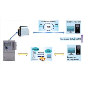 IC Card Prepayment Smart Vending Solutions DES Encryption PVMS - Card