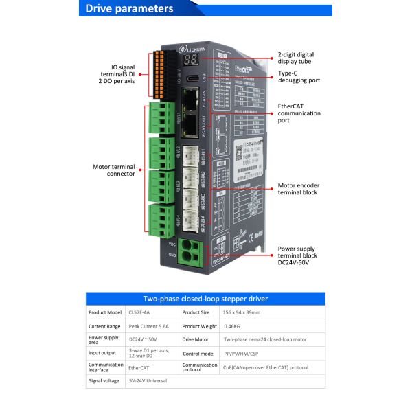 Lichuan 4-Axis DC Closed Loop Stepper Motor Drivers Kit 5.5N.m 2Phase Nema24 DC24V~50V 4.0/4.5/5.0/5.8A 1000PPR