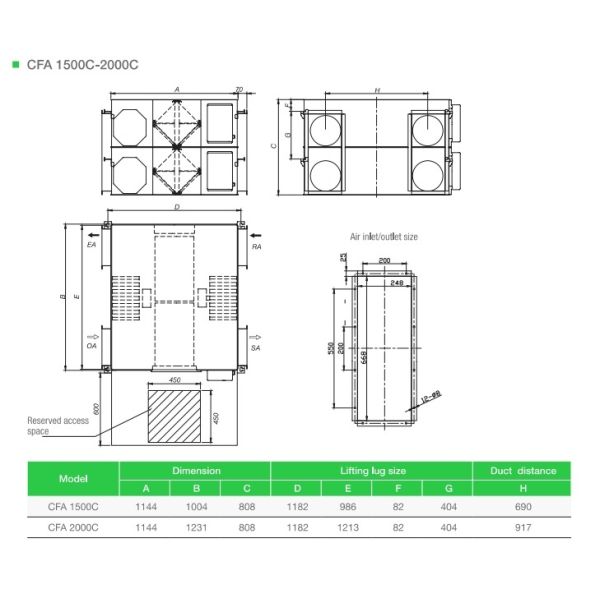 Holtop CFA 250C Ceiling Mounted Energy Recovery Ventilators