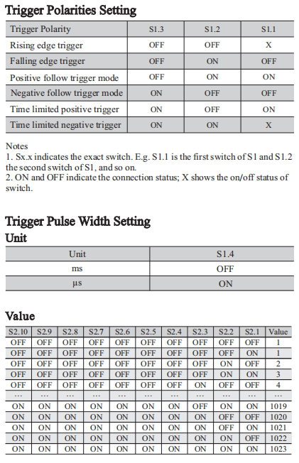 2A 12-48VDC Machine Vision Controller SPM Mini Led Strobe Controller External Trigger