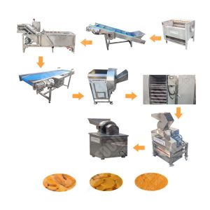 Wholesale Green Onion Ginger Powder Machines For Wholesales from china suppliers