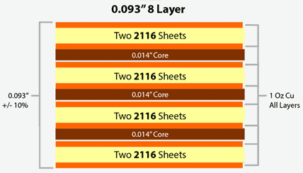 High Precision Multilayer PCB Board 4 Layer Design Complex Electronic Manufacturing