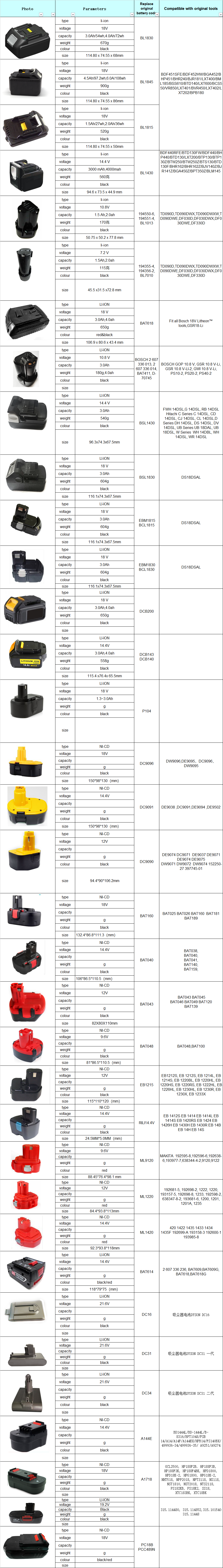 18V 5.0 ah Lithium-Ion battery pack replacement for M A K BL1850B 5.0Ah 18V Battery OEM