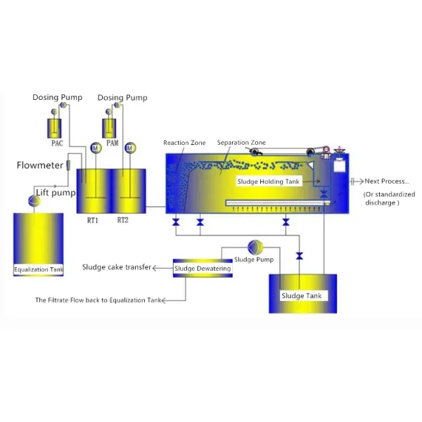 Continuous Operation DAF System for Effective Grease and Suspended Particles Removal in Wastewater Treatment