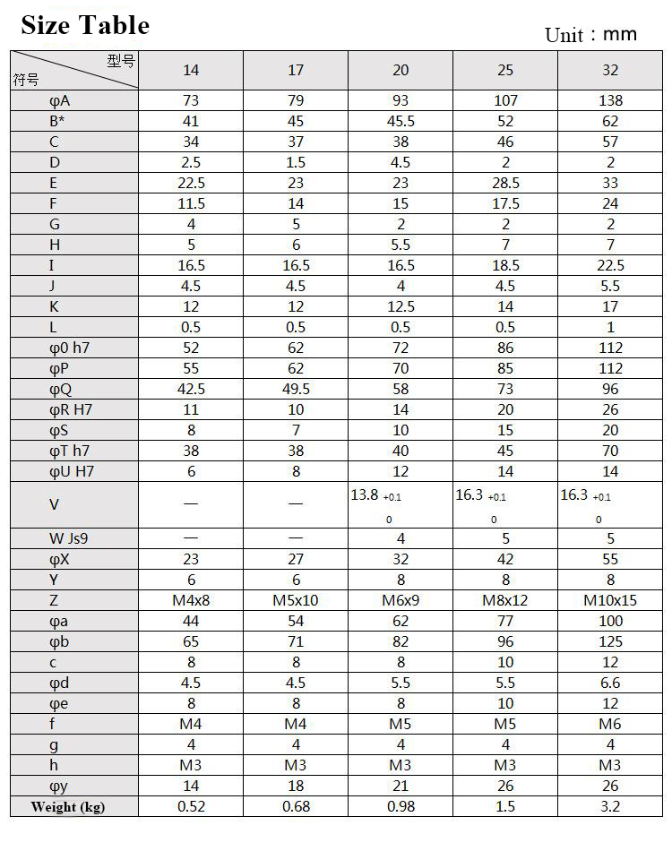 strain wvae gear reducer