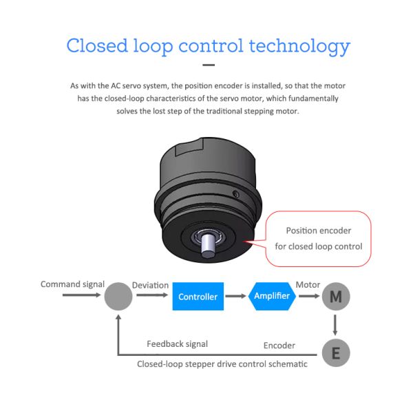 Lichuan 2-Axis DC Closed Loop Stepper Motor Drivers Controller Kit 1.5N.m 2Phase Nema23 DC24V~50V 3.0/4.0A 1000PPR