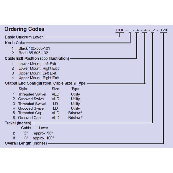 Mechanical Gear Shift Control Lever