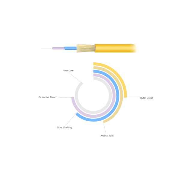 G657B3 Fiber Optic Patch Cables LC - LC Duplex G657B3 9 / 125 900um Yellow Lszh Tight buffer Customized Length