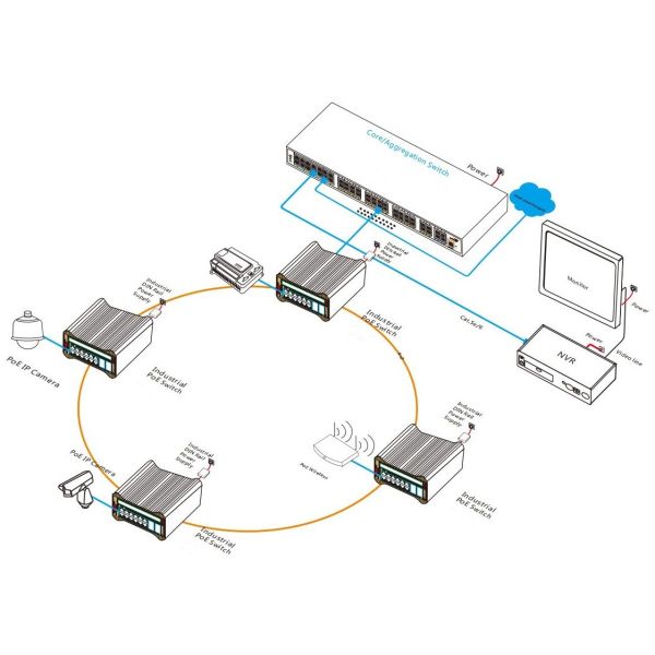 24-port 10G Uplink Managed Industrial PoE Switch with IEEE802.3af/at PoE Standard