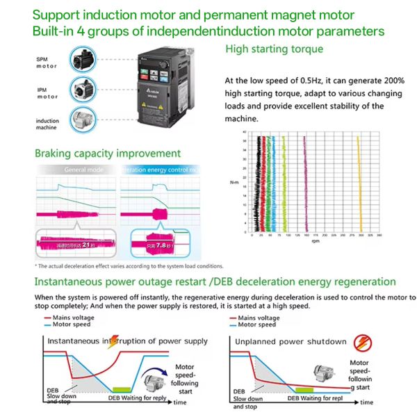 Customized 15KW 380V Three-Phase Variable Frequency Drive VFD Frequency Converter for Industrial Machinery