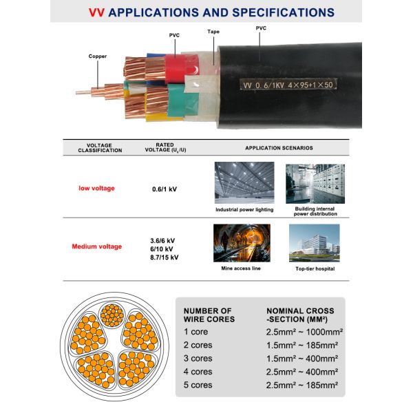 General-purpose Solid Copper Fixed Wiring Cable for Conventional Civil & Industrial Power Distribution