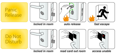 7 Series Electronic Door Locks , Zinic Alloy RFID Hotel Card Lock