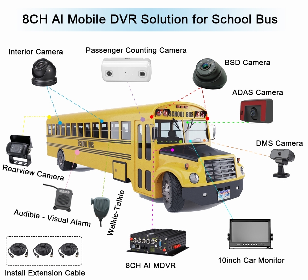Bus People Counter with Real Time Data Upload and Passenger Flow Statistical Platform for Bus Fleet Passenger Management