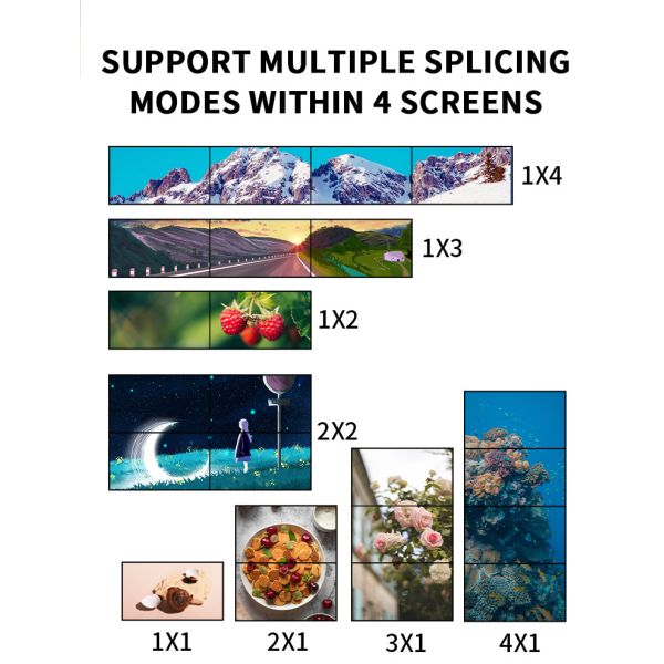 Full View LED HDMI Video Mixer Multi Screen 2x2 1x2 1x3 1x4 Video Wall Processor