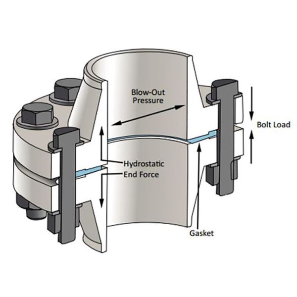ASME B16.5 Class 150 Titanium Weld Neck Flange with Raised Face and Forged Construction