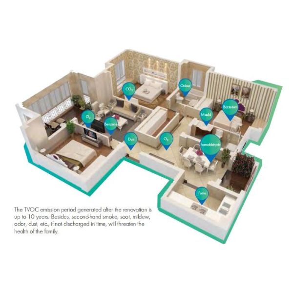 Holtop Ceiling-Mounted Series Purification Energy Recovery Ventilator